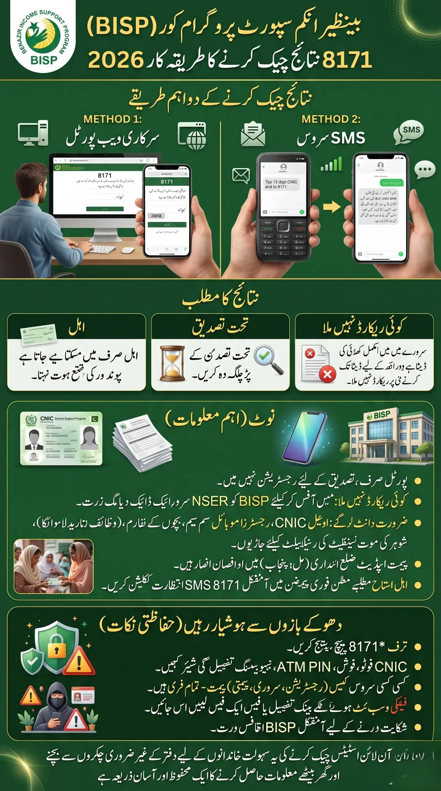 BISP 8171 Result Check Online By CNIC