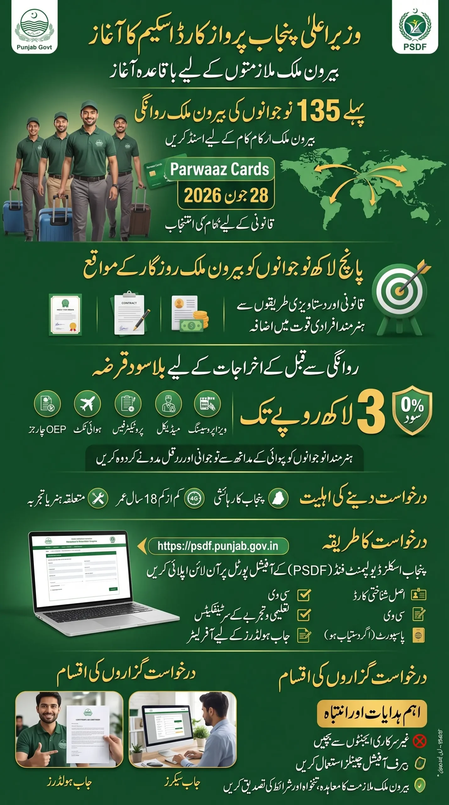 CM Punjab Parwaaz Card Distribution