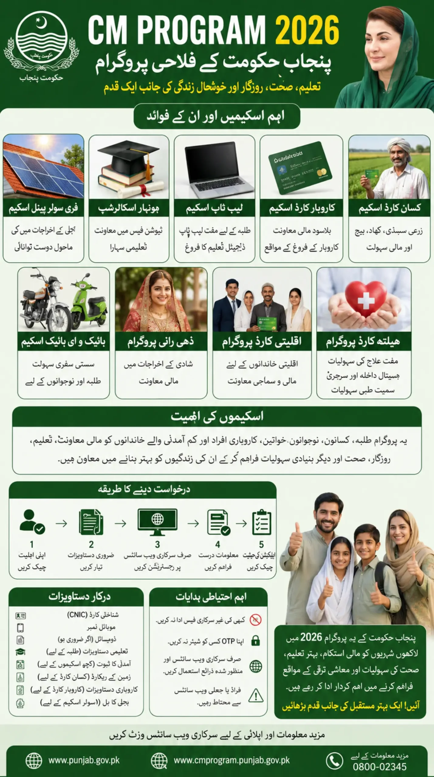 CM Punjab Schemes