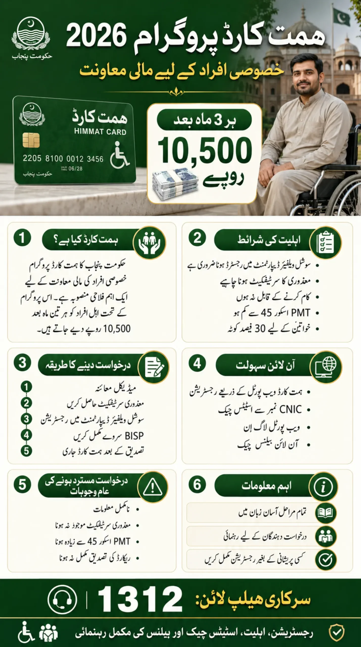 Himmat Card Program Apply Online