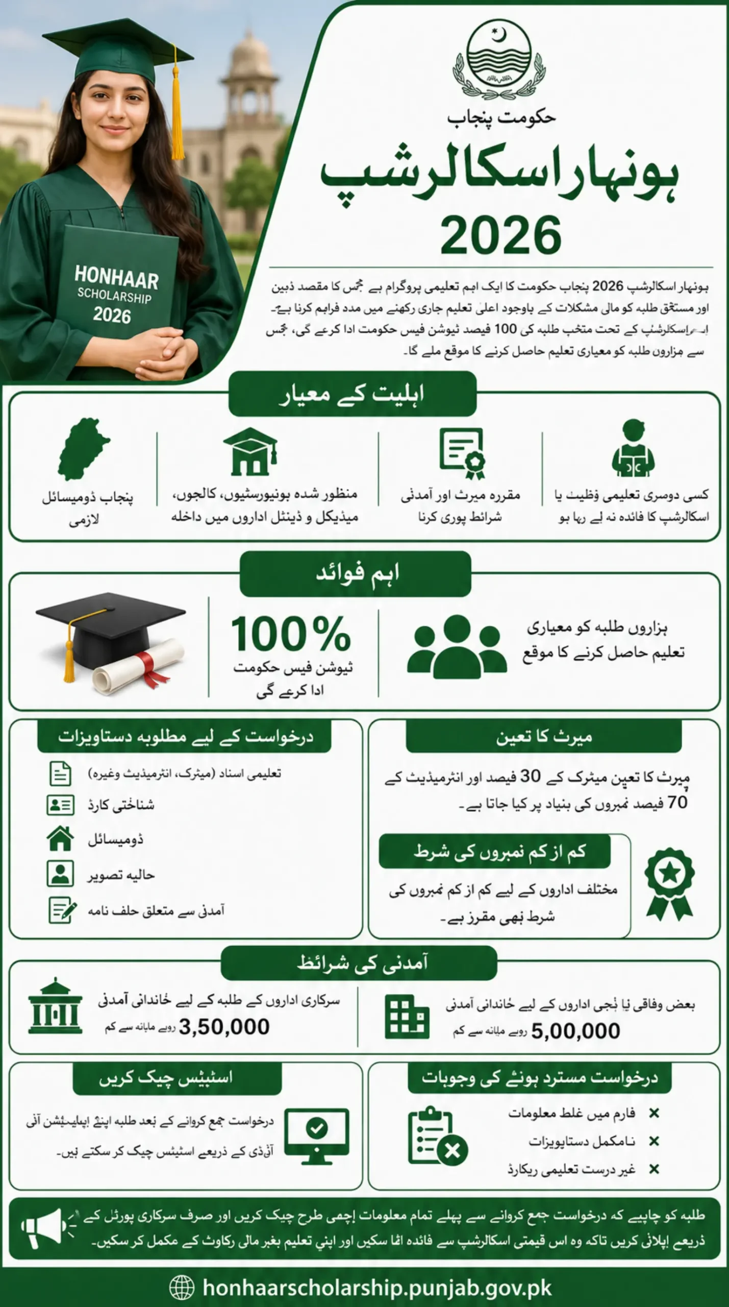 Honhaar Scholarship Apply Online