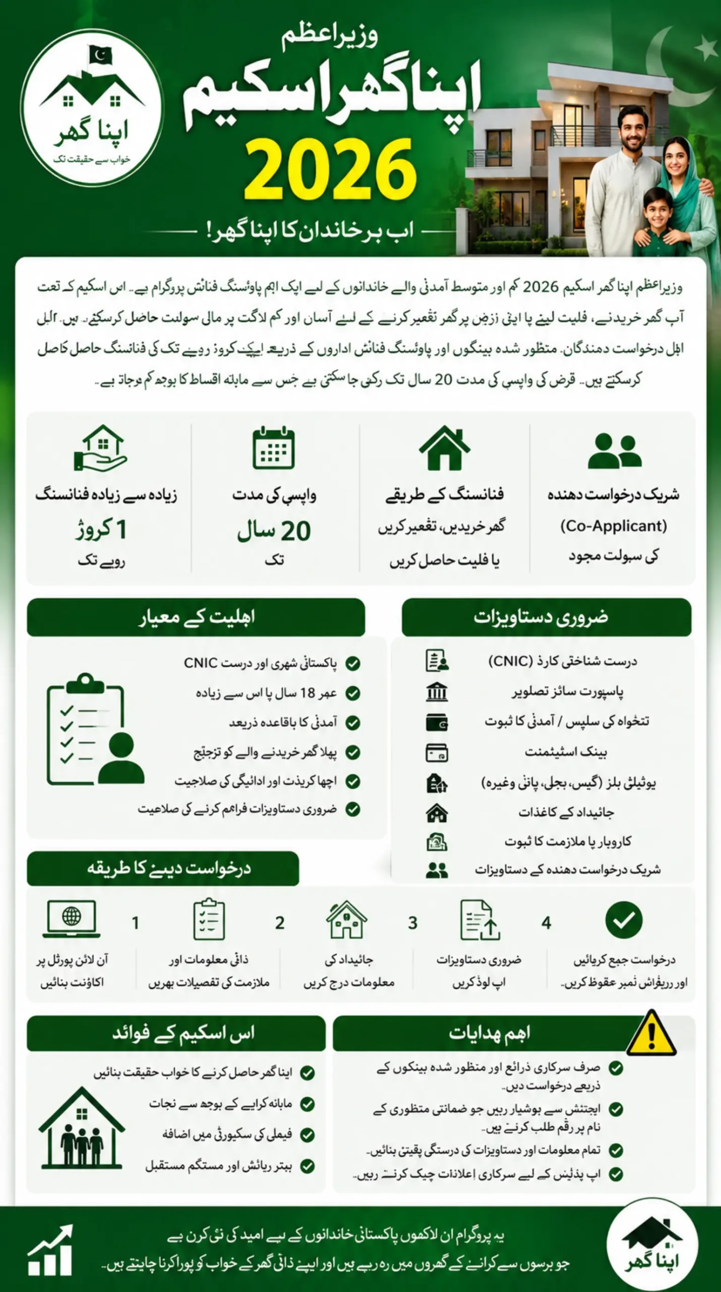 Prime Minister Apna Ghar Scheme
