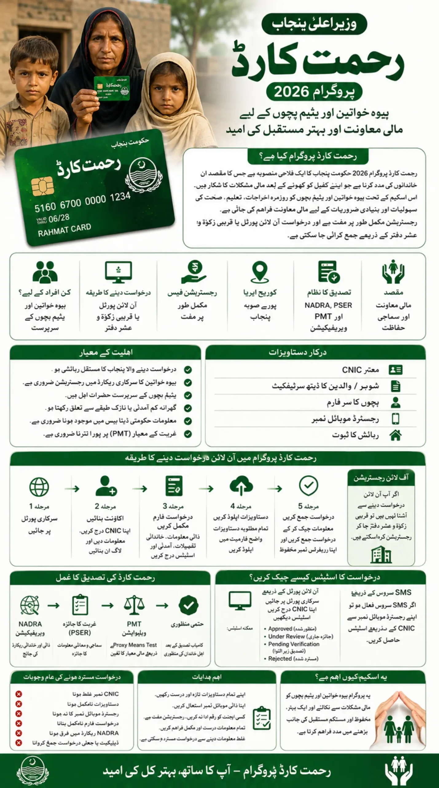 Rehmat Card Program Apply Online