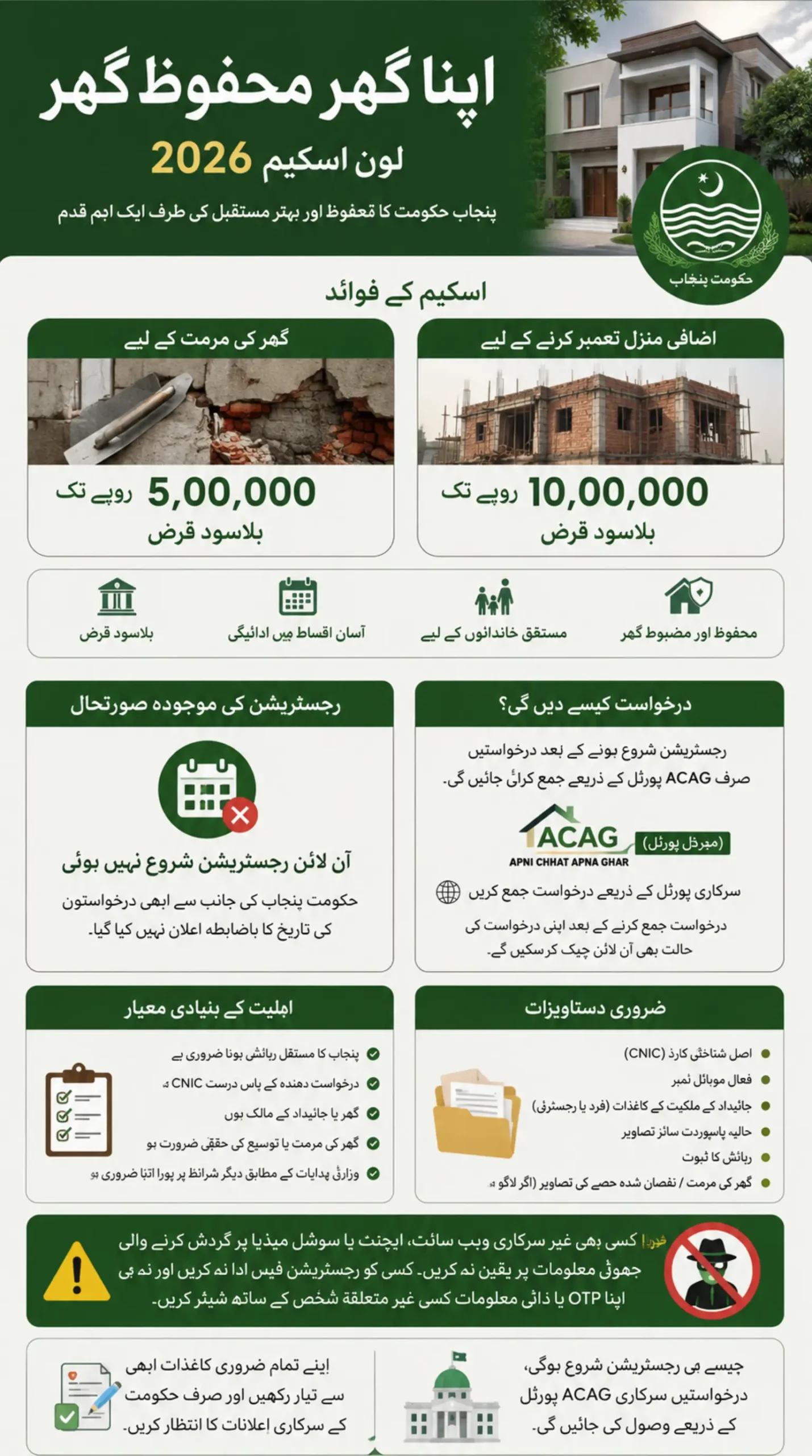 Apna Ghar Mehfooz Ghar Loan Scheme Apply Online