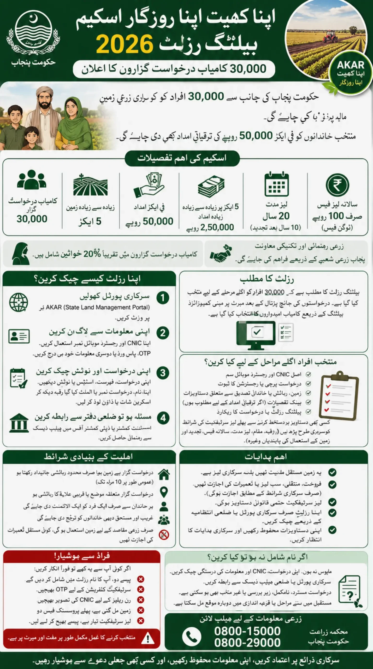Apna Khet Apna Rozgar Scheme Balloting Result infographic