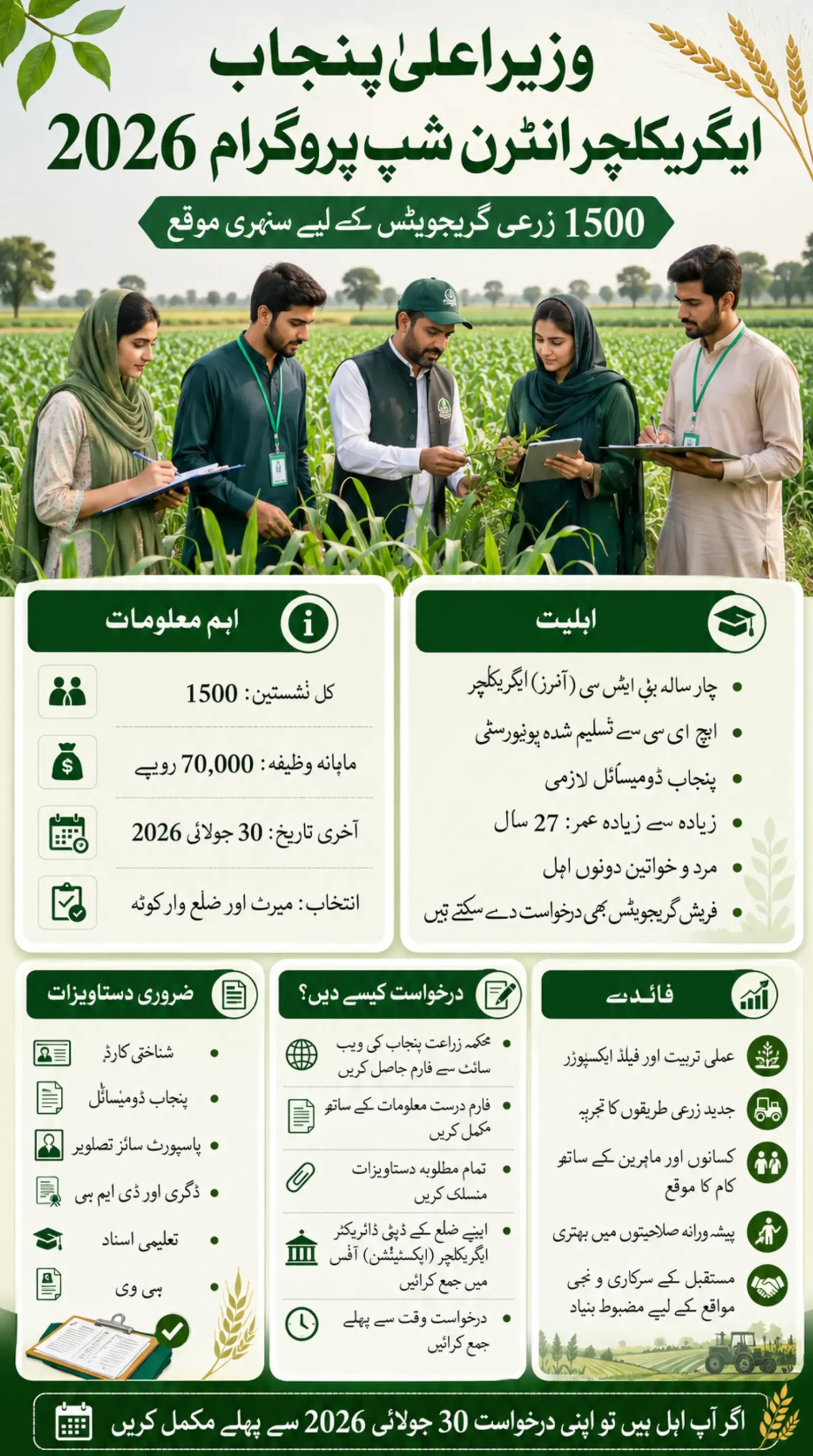 CM Punjab Agriculture Internship Program Infographic